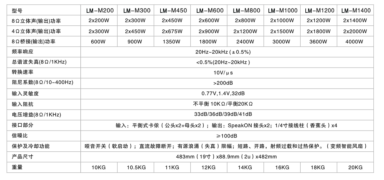 LM-X 系列专业功放