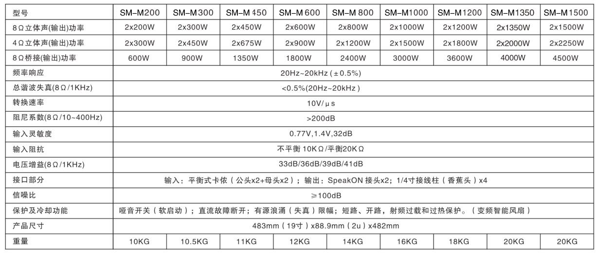 SM-M系列