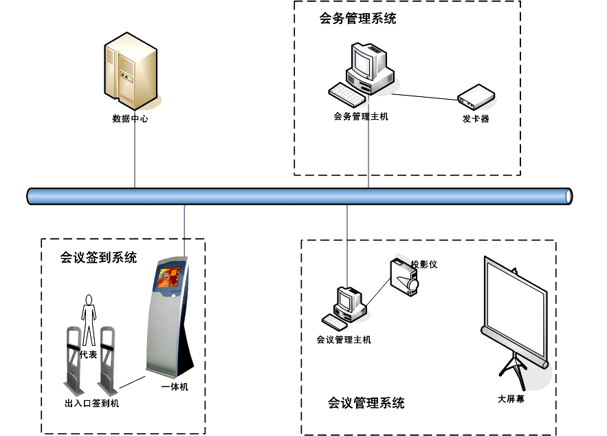 EM-B1000 智能开放式通道会议签到系